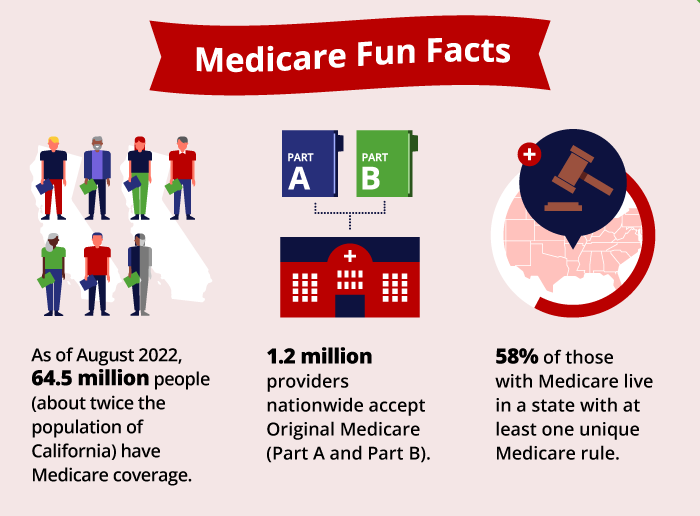 Medicare Fun Facts