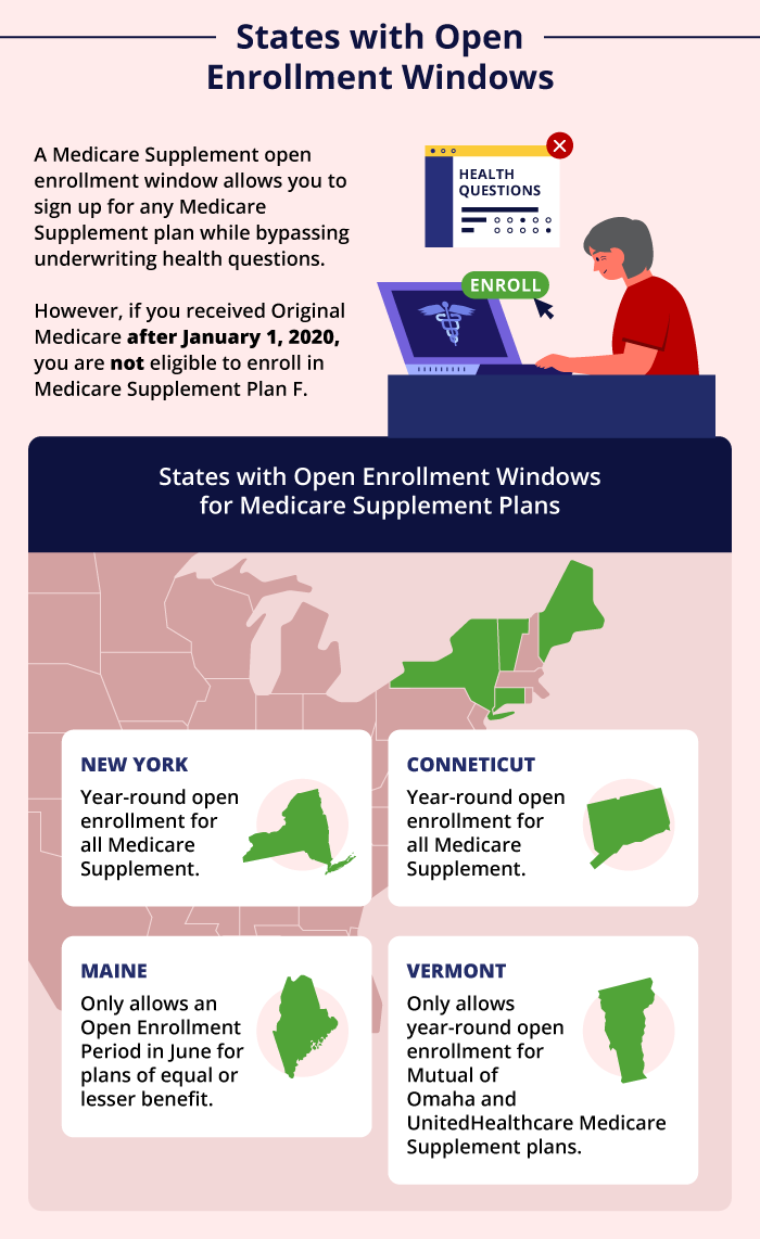 States with Open Enrollment Windows