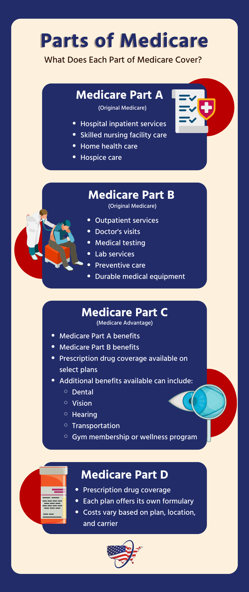 What Is Medicare (Part D)