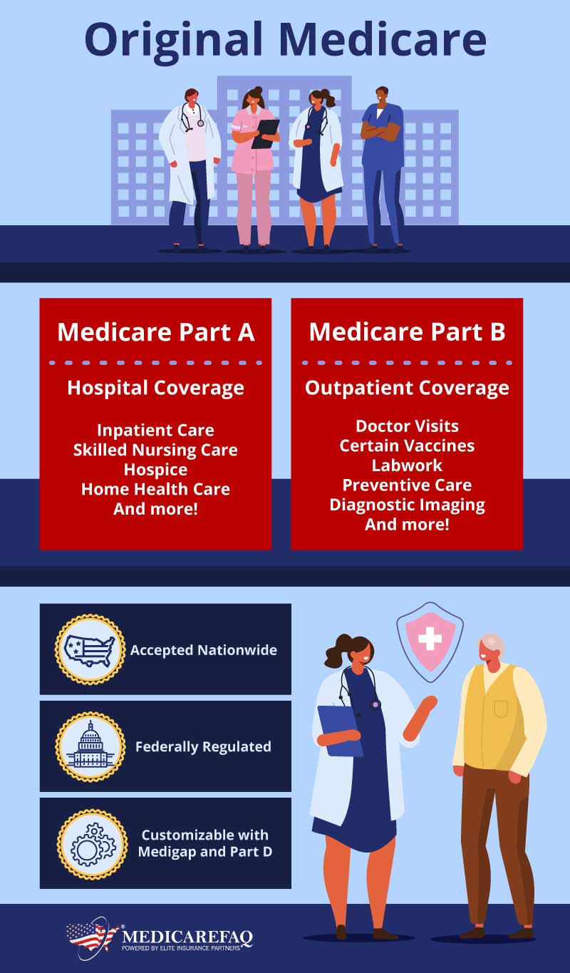 Learn what Original Medicare covers 