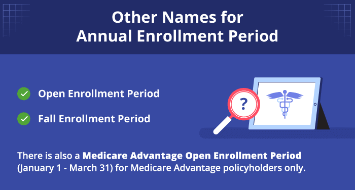 Other Names for Annual Enrollment Period