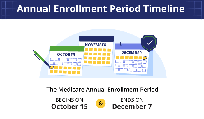 Annual Enrollment Period Timeline