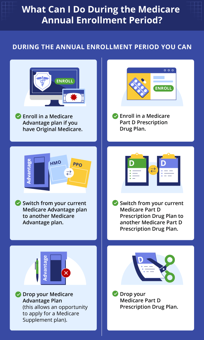 Medicare Annual Enrollment Period (AEP) Medicare Fall Open Enrollment Period