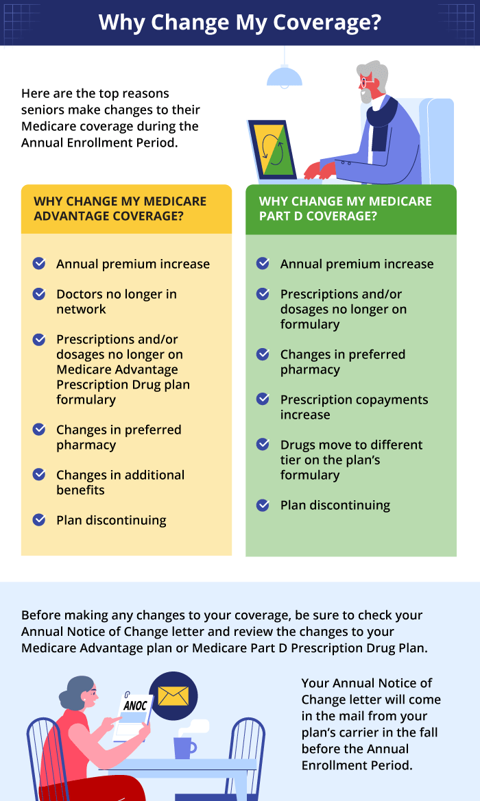 Why Change My Coverage