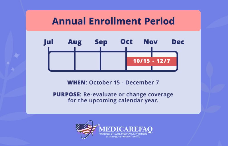 Annual Enrollment Period