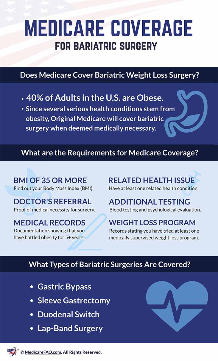 Are Erage For Bariatric Weight