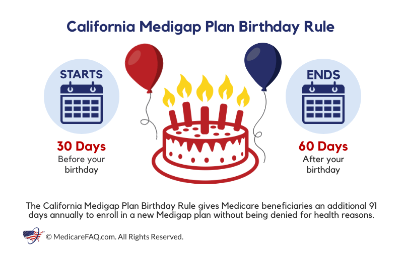 California Medigap Plan Birthday Rule