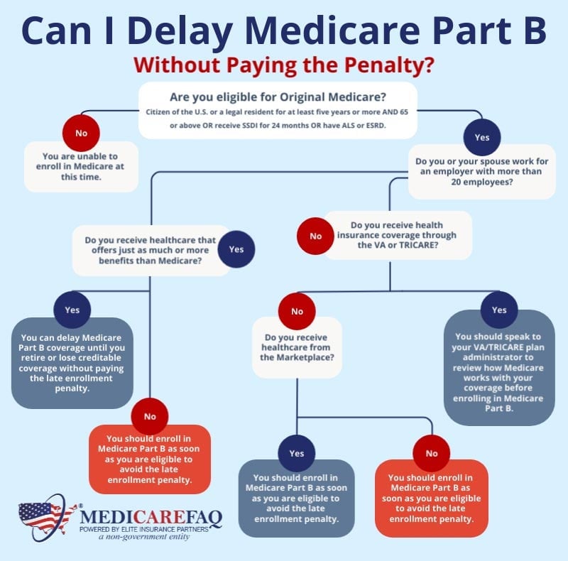 can-i-delay-medicare-part-b-updated