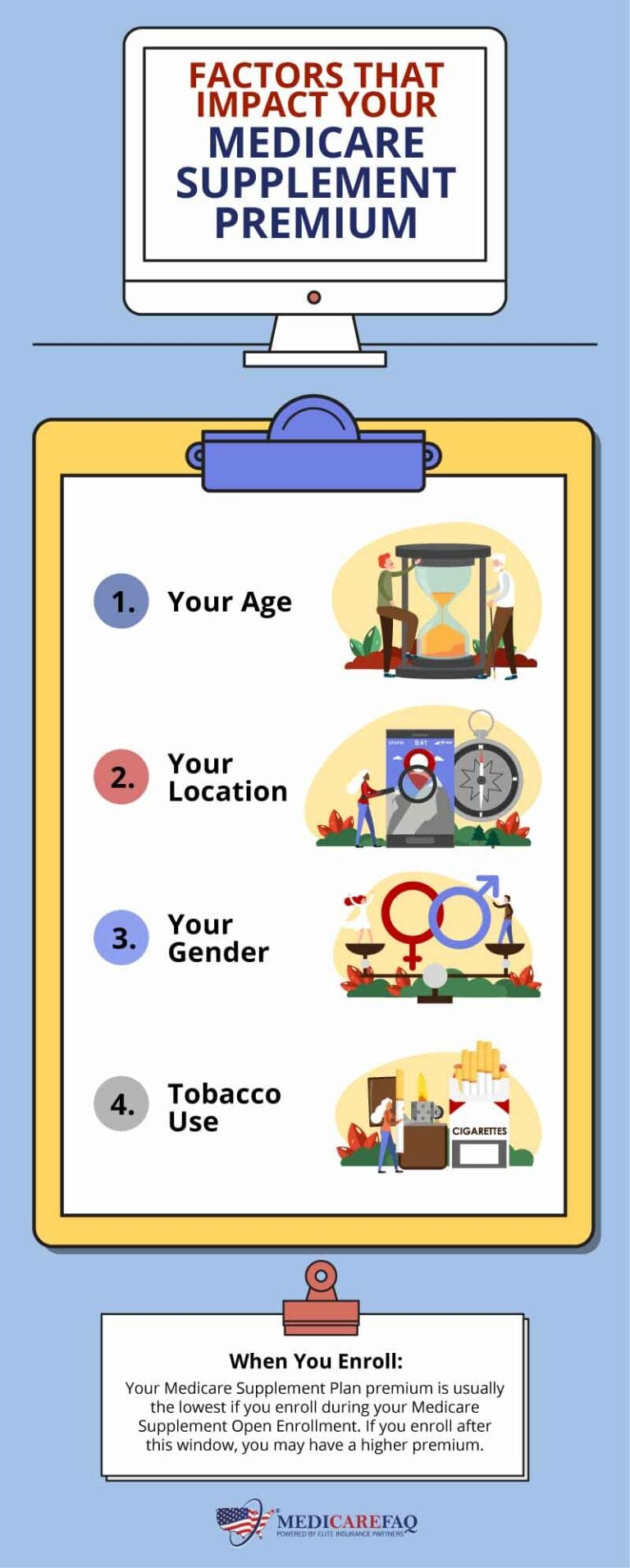 Average Cost of Medicare Supplement (Medigap) Plans