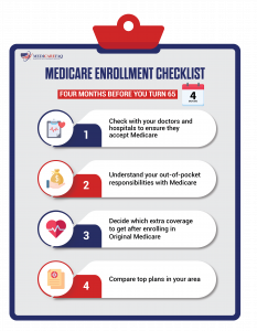 4 Months Before Turning 65 Medicare Checklist