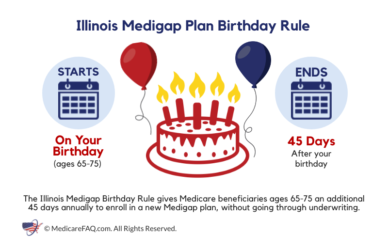 Illinois Medigap Plan Birthday Rule