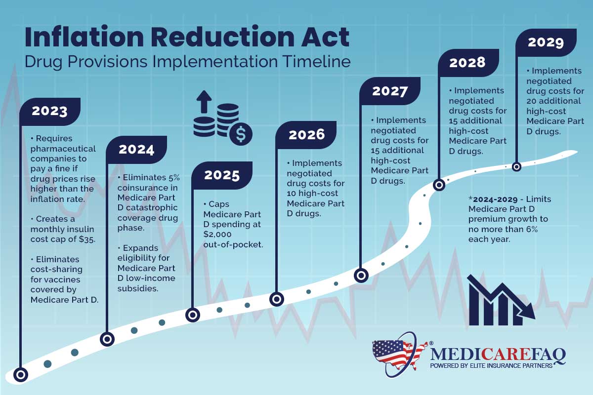 Inflation Reduction Act Rebates How To Apply 2024