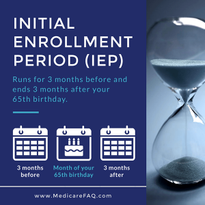 Medicare Initial Enrollment Period (IEP)