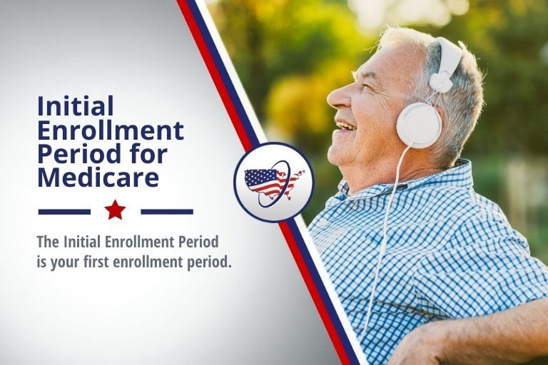 Initial Enrollment Period for Medicare|Part B Coverage Start Date||Find Your Initial Enrollment Period