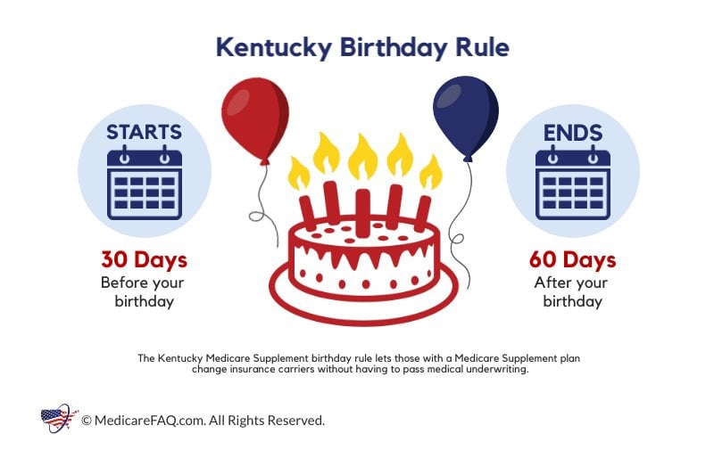 Kentucky Medicare Supplement birthday rule 