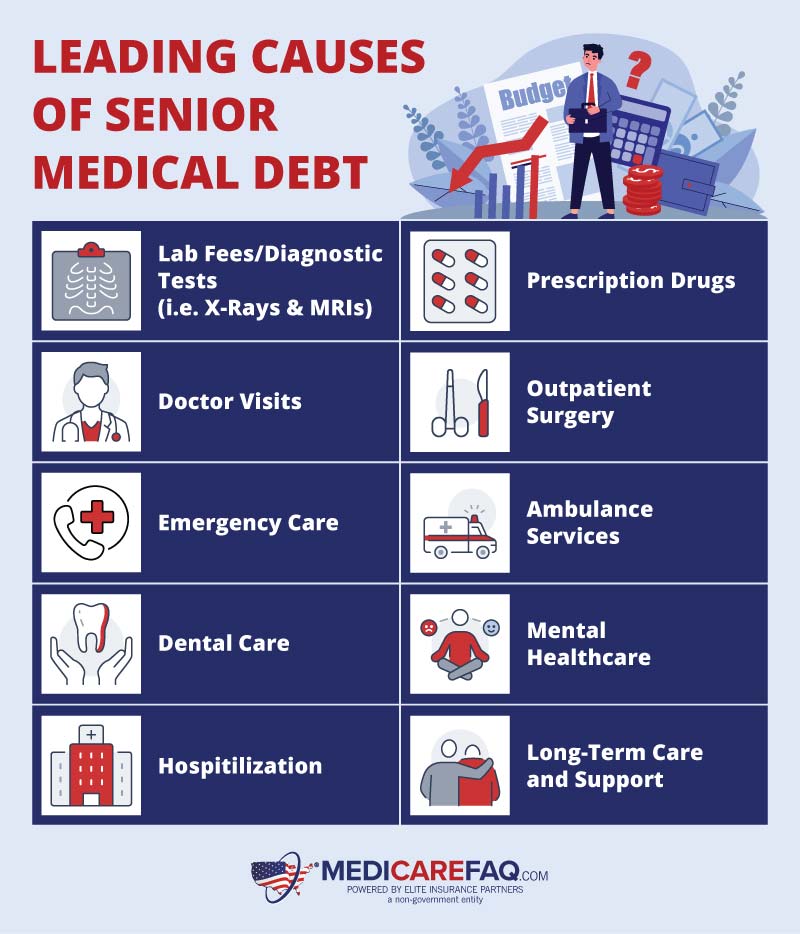 Senior Medical Debt in America How to Lower Your Costs