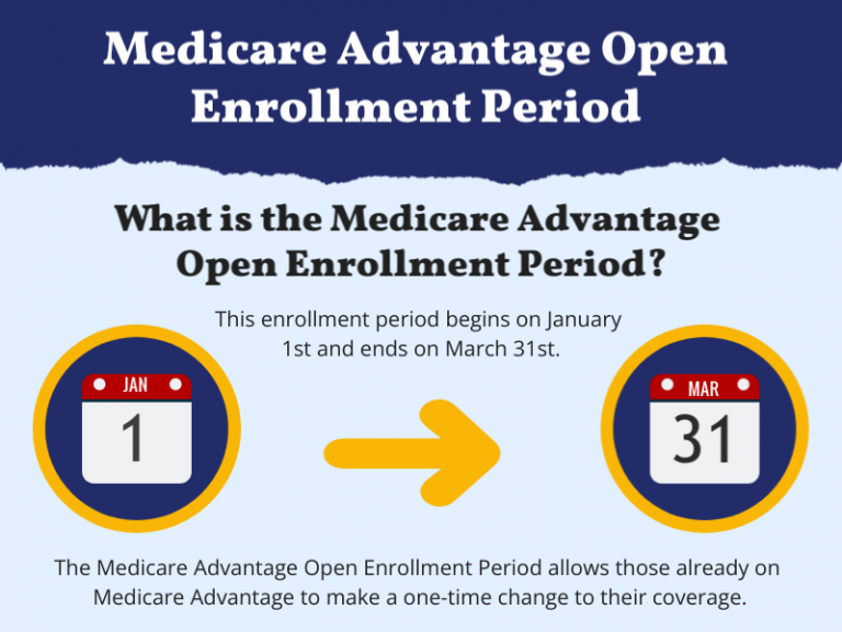 Medicare Advantage Open Enrollment Period MAOEP