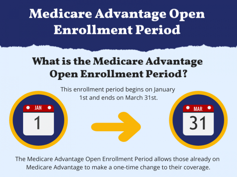 Medicare Open Enrollment 2025 Dates Noell Angelina