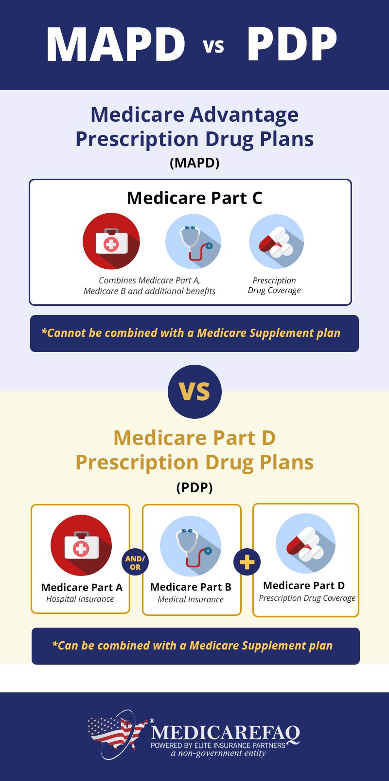 medicare advantage prescription drug plans vs medicare part d plans. 