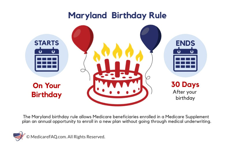Explainer graphic of the Maryland Birthday Rule for Medicare