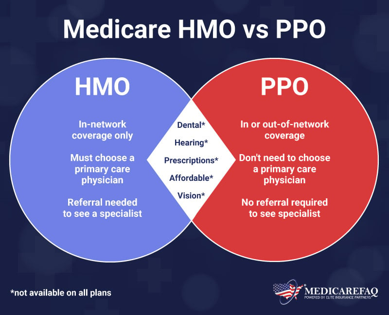 Medicare HMO vs. PPO MedicareFAQ