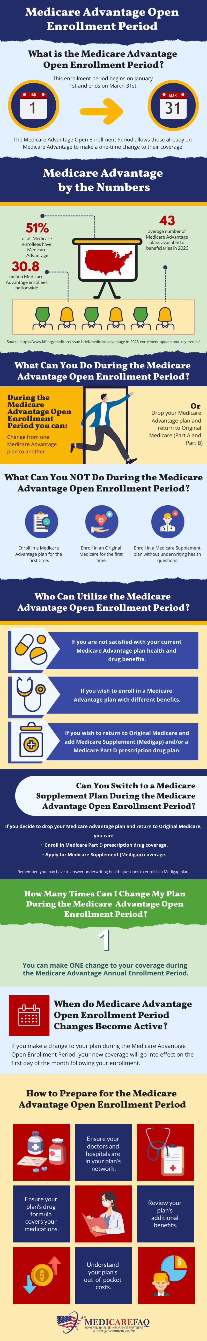 Medicare Advantage Open Enrollment Long Form