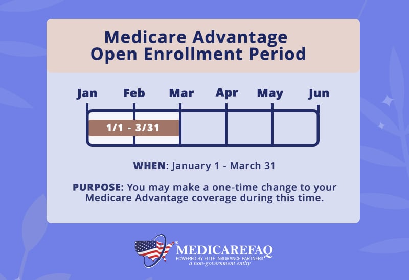 Medicare Advantage Open Enrollment Period