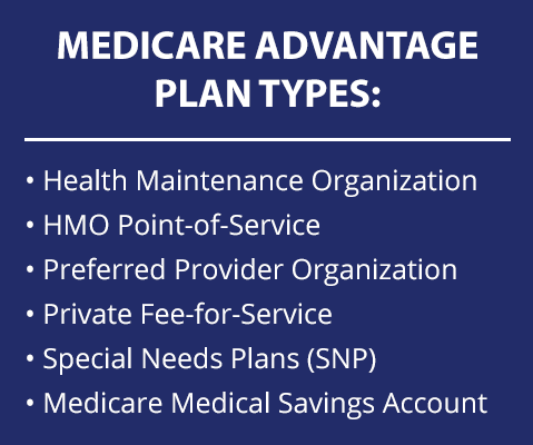 Medicare Advantage Plan Types