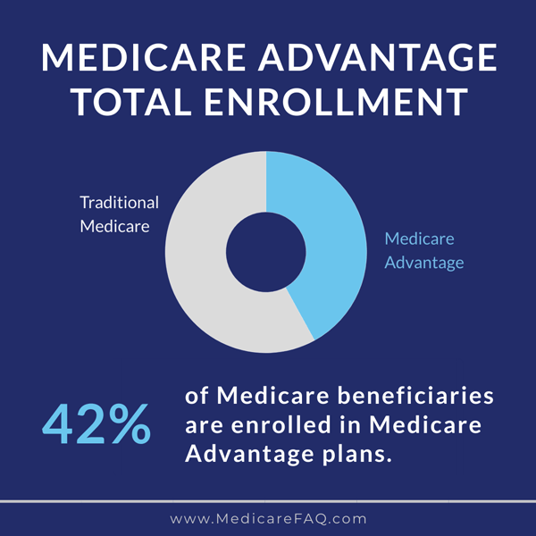 Paul B Insurance Medicare Insurance Program Melville