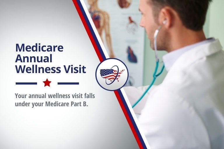 Medicare Annual Wellness Visit Health Risk Assessment