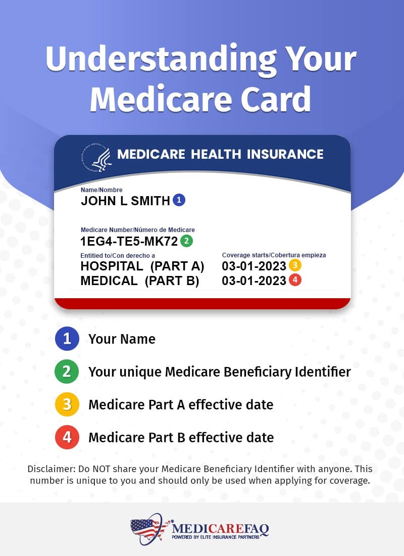 Medicare Beneficiary Identifier card explained 