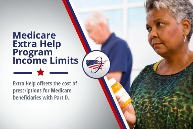 Medicare Extra Help Program Income Limits