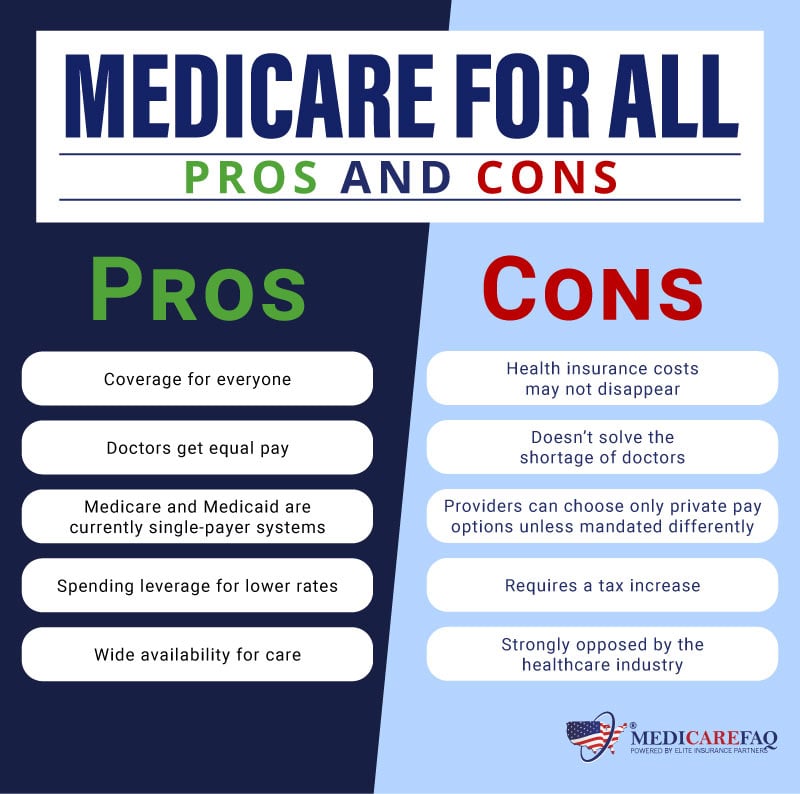 compare and contrast the pros and cons of Medicare for All 