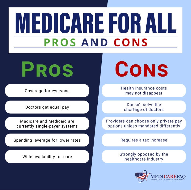 Medicare For All Pros And Cons 1 