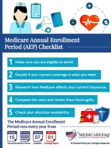 Download Guide: Annual Enrollment Period Checklist