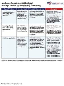 Download Guide: Medicare Supplement (Medigap) Pricing Methods