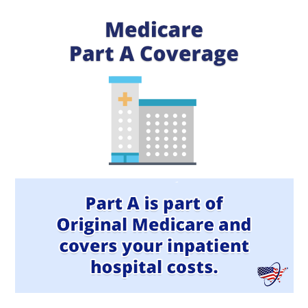 Medicare Part A | Hospital Insurance | Coverage and Benefits