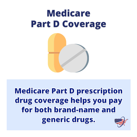 Medicare Part D Coverage