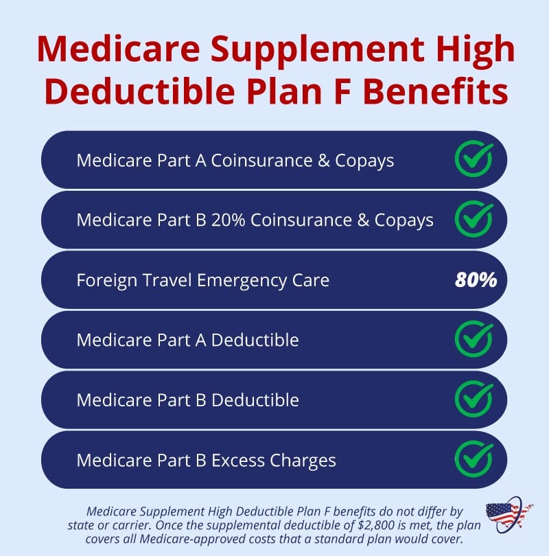 Medicare Supplement High Deductible Plan F Pros and Cons