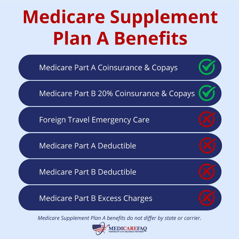 Medicare Supplement Plan A benefits include covering copays and coinsurance for Original medicare.