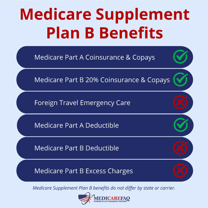 Compare Medicare Supplement Plan B benefits to other Medigap plans.