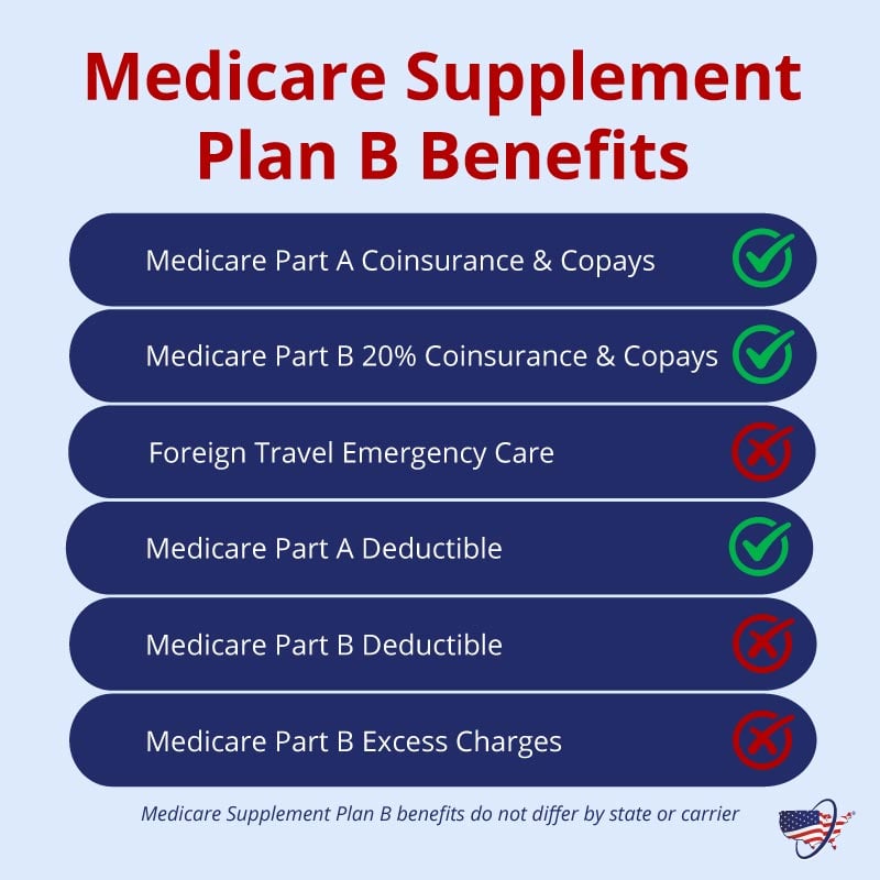 Compare Medicare Supplement Plan B benefits to other Medigap plans.