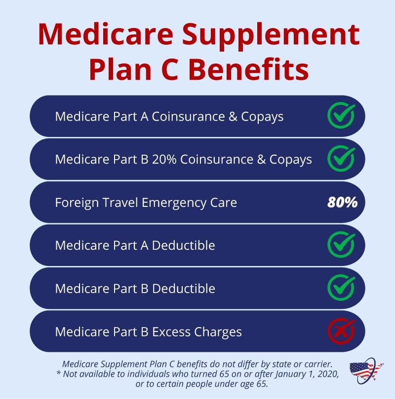 Medicare Supplement Plan C is not available for new enrollees. Learn about coverage here.