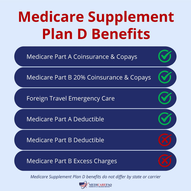 Medicare Supplement Plan D benefits are comprehensive. Learn more here