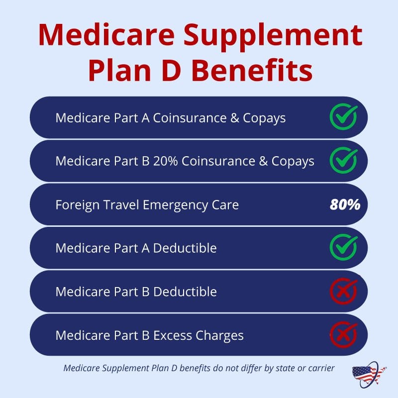 Medicare Supplement Plan D benefits are comprehensive. Learn more here