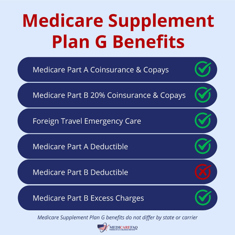 Medicare Supplement Plan G is great for new beneficiaries.