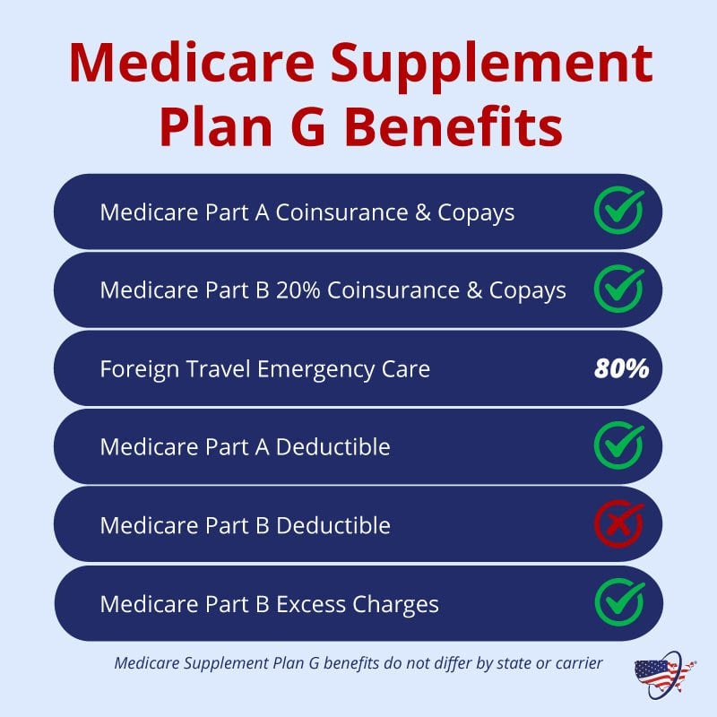 Medicare Supplement Plan G Does Plan G Cover Home Health Care