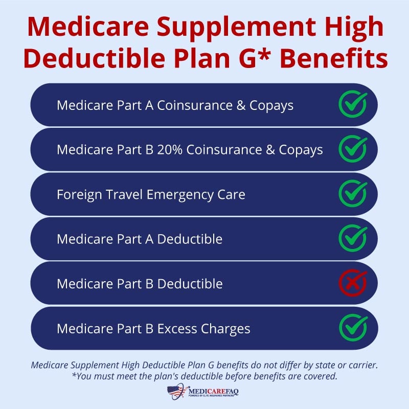 Medicare Supplement High Deductible Plan G is a great option for those with a tight budget.