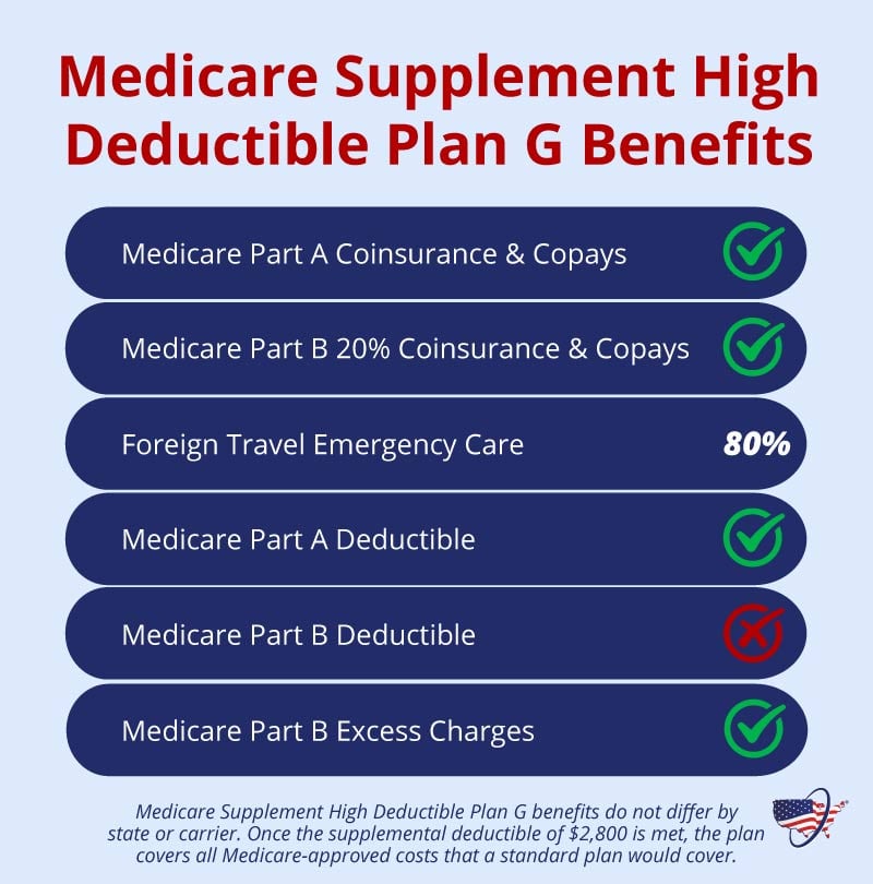 Medicare Supplement High Deductible Plan G Pros and Cons