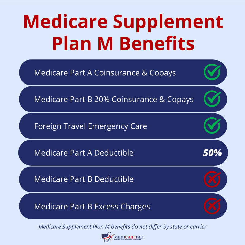 Review the benefits of Medicare Supplement Plan M